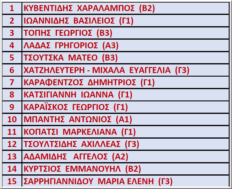 Apotelesmata 15meloys stis 30 09 2024